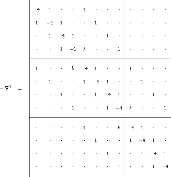 \begin{displaymath}
-\ \nabla^2 \eq
\begin{array}
{\vert cccc\vert cccc\vert ccc...
 ... \cdot & \cdot & 1 & -4 
\\ &&&& &&&& &&& \\  \hline\end{array}\end{displaymath}