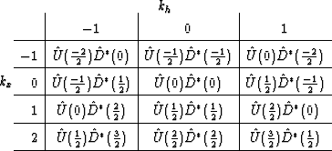 \begin{table}

\begin{displaymath}
k_h\end{displaymath}\begin{displaymath}
k_x 
...
 ...{3}{2})\hat{D}^*(\frac{1}{2}) \\  \hline \end{array}\end{displaymath}\end{table}