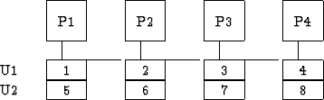 \begin{picture}
(440,100)(0,12)
\put (60,70){
\framebox 
(30,30){P1}}
\put (120,...
 ...0,25){
\framebox 
(30,15){7}}
\put (240,25){
\framebox 
(30,15){8}}\end{picture}