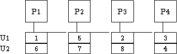 \begin{picture}
(440,100)(0,12)
\put (60,70){
\framebox 
(30,30){P1}}
\put (120,...
 ...0,25){
\framebox 
(30,15){8}}
\put (240,25){
\framebox 
(30,15){4}}\end{picture}