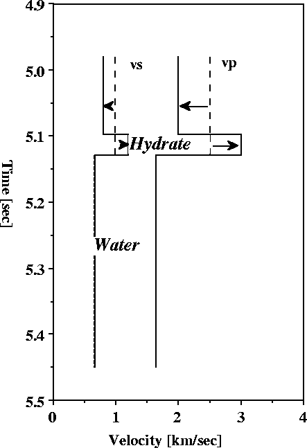 thin-hydrate
