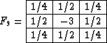 \begin{displaymath}
F_9 = \begin{array}
{\vert r\vert r\vert r\vert}
\hline
1/4 ...
 .../2 & -3 & 1/2 \\  \hline
1/4 & 1/2 & 1/4 \\  \hline \end{array}\end{displaymath}
