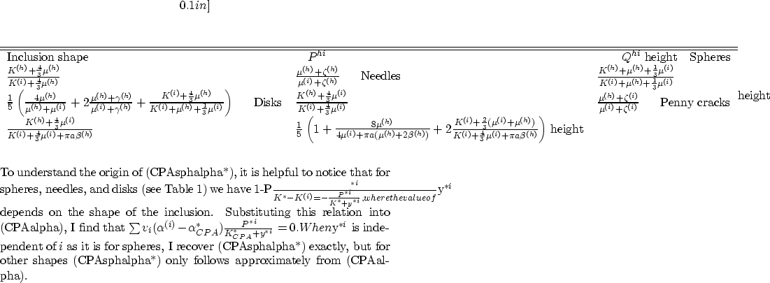 \begin{displaymath}
0.1 in]

\begin{center}
\begin{tabular}
{lll} \hline\hline
I...
 ...*}) 
only follows approximately from (\jimseq{CPAalpha}).
\par
\end{displaymath}