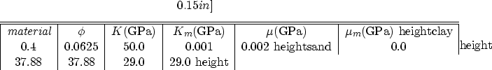\begin{displaymath}
0.15in]
\par

\begin{tabular}
{\vert c\vert c\vert c\vert c\...
 ...d & 0.0 & 37.88 & 37.88 & 29.0 & 29.0 \hline\hline\end{tabular}\end{displaymath}