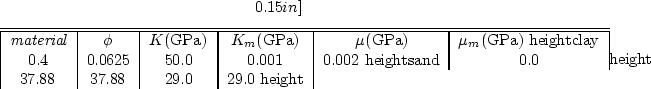 \begin{displaymath}
0.15in]
\par
\begin{tabular}
{\vert c\vert c\vert c\vert c\v...
 ...d & 0.0 & 37.88 & 37.88 & 29.0 & 29.0 \hline\hline\end{tabular}\end{displaymath}