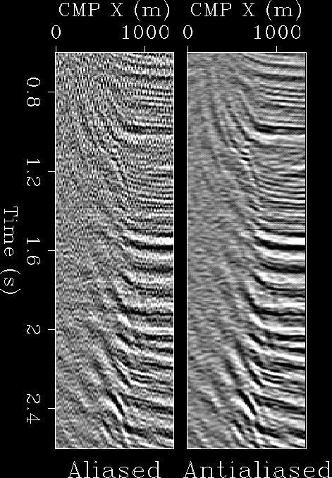 aliasing-and-shadow-zones