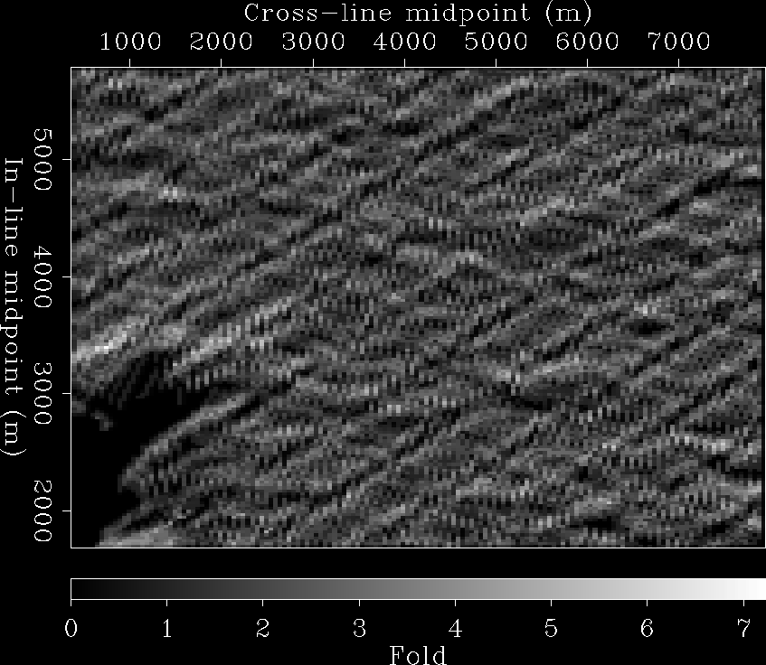 Data fold of 3-D land data set