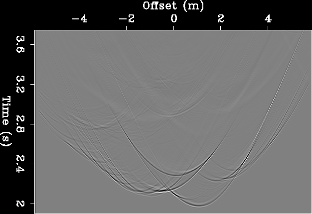 Wavefield measured at the surface