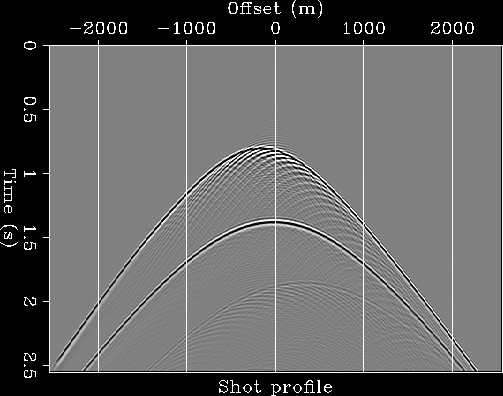 Shot profile