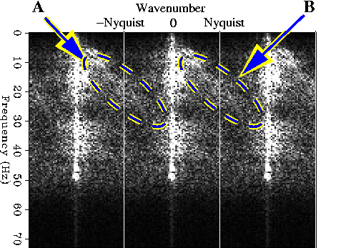 Spectrum of aliased data