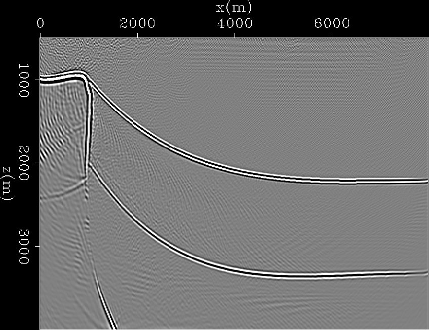Anisotropic tilted-coordinate migration