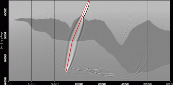 Finite-frequency wavepath through fairly smooth top-of-salt