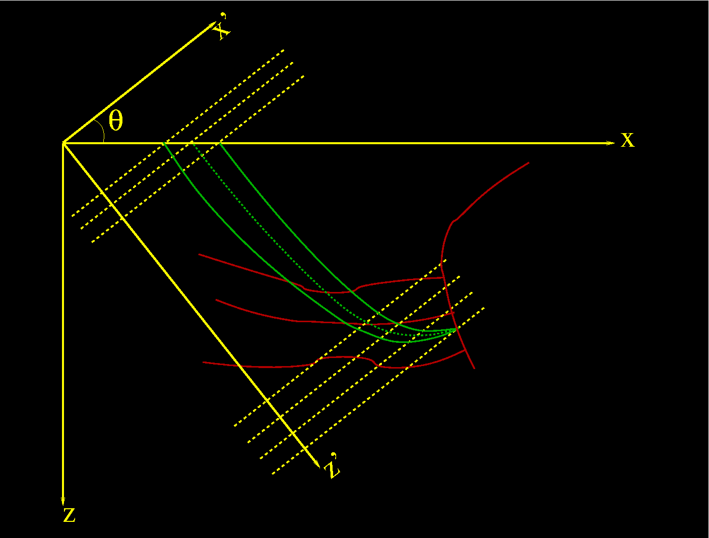 Plane-wave migration in tilted coordinates