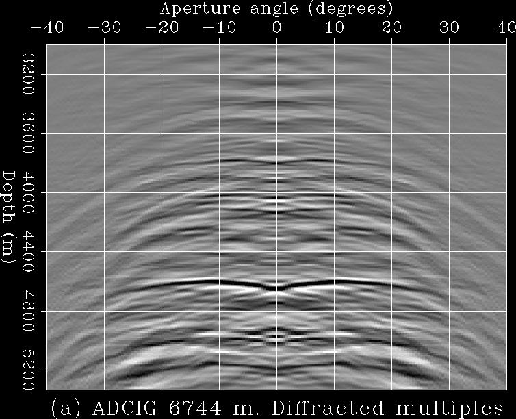 Diffracted multiples