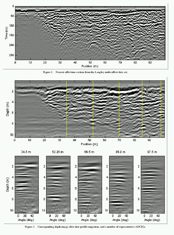 Gpr Data