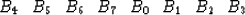 \begin{displaymath}
B_4 \ \ B_5 \ \ B_6 \ \ B_7 \ \ B_0 \ \ B_1 \ \ B_2 \ \ B_3\end{displaymath}