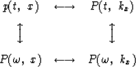 \begin{displaymath}
\matrix{
 p(t,\ x) & \smash{\mathop{\longleftrightarrow}}
 &...
 ...& \smash{\mathop{\longleftrightarrow}}
 & P(\omega,\ k_x)\cr
 }\end{displaymath}
