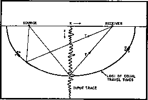 schneider