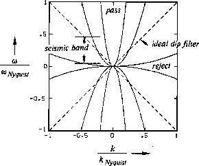 dipfil