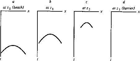 dc