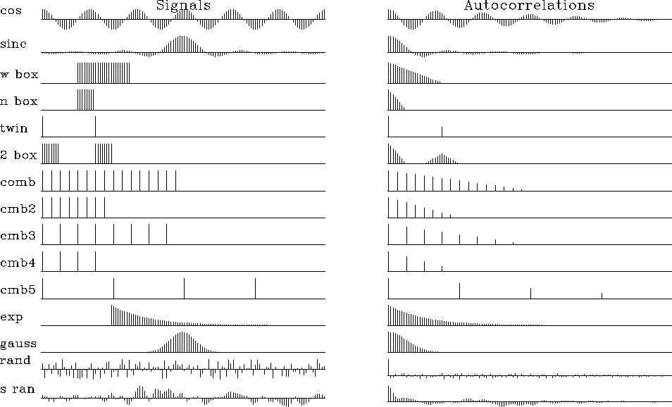 autocor