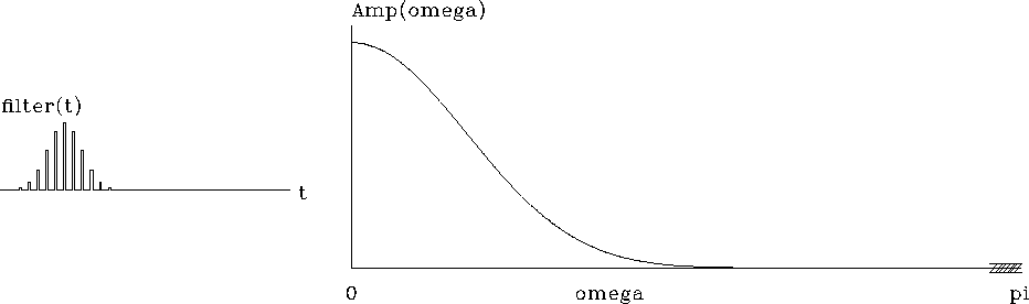 gauss
