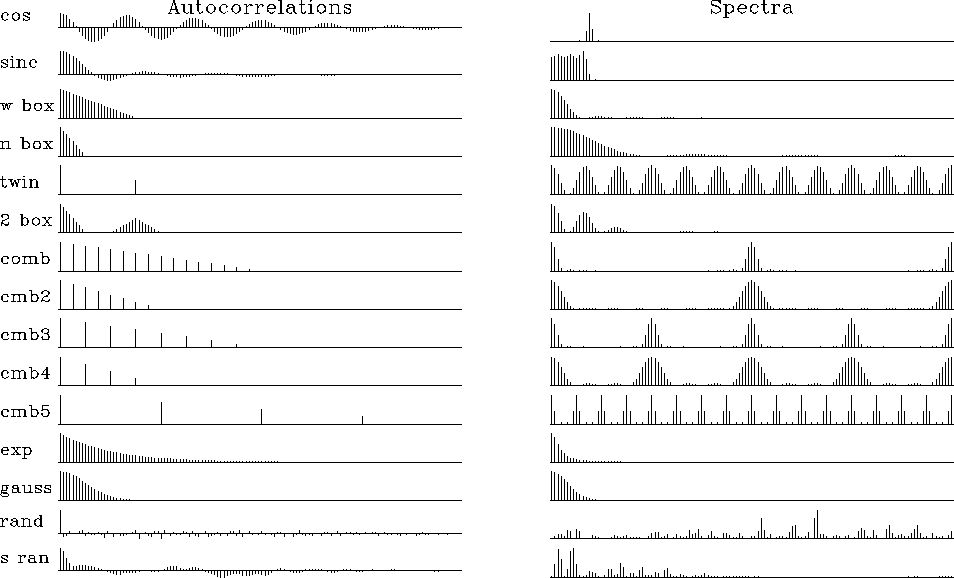 spectra