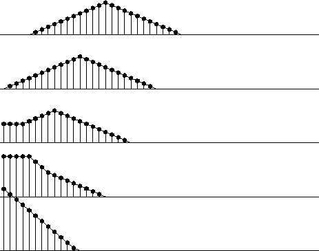triend