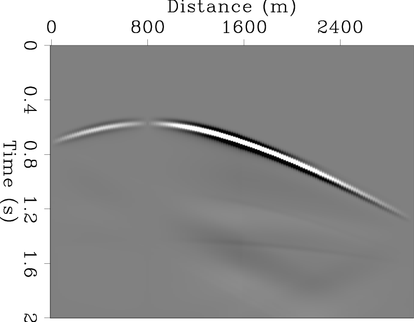 data0-nosrm