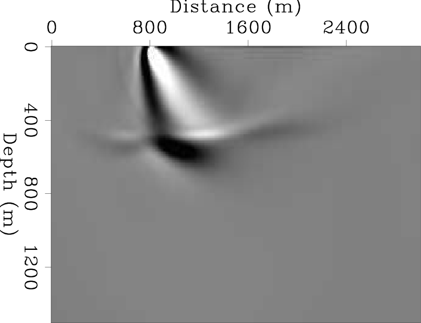 rtm-sharpv0-muted-nosrm