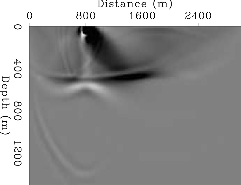 rtm-sharpv0-srm