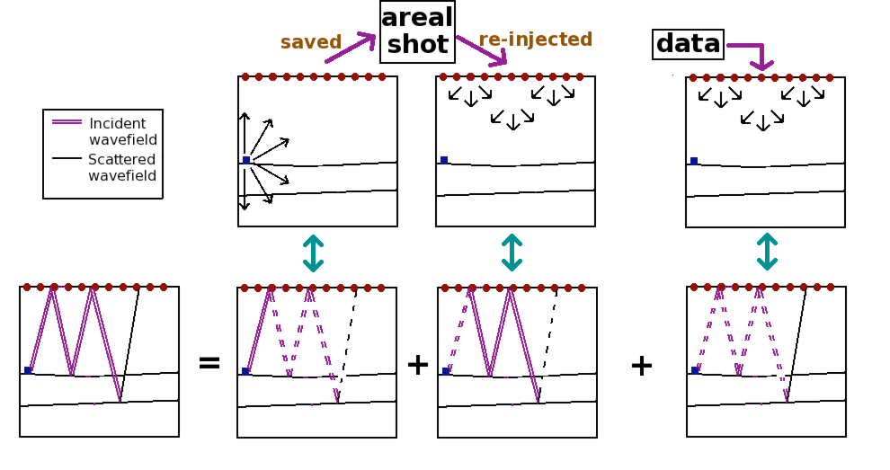 Figure3
