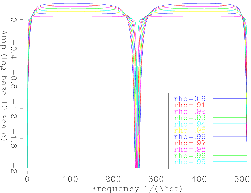 freq-domain-9-99-result-freq