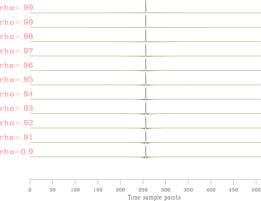 freq-domain-9-99-result