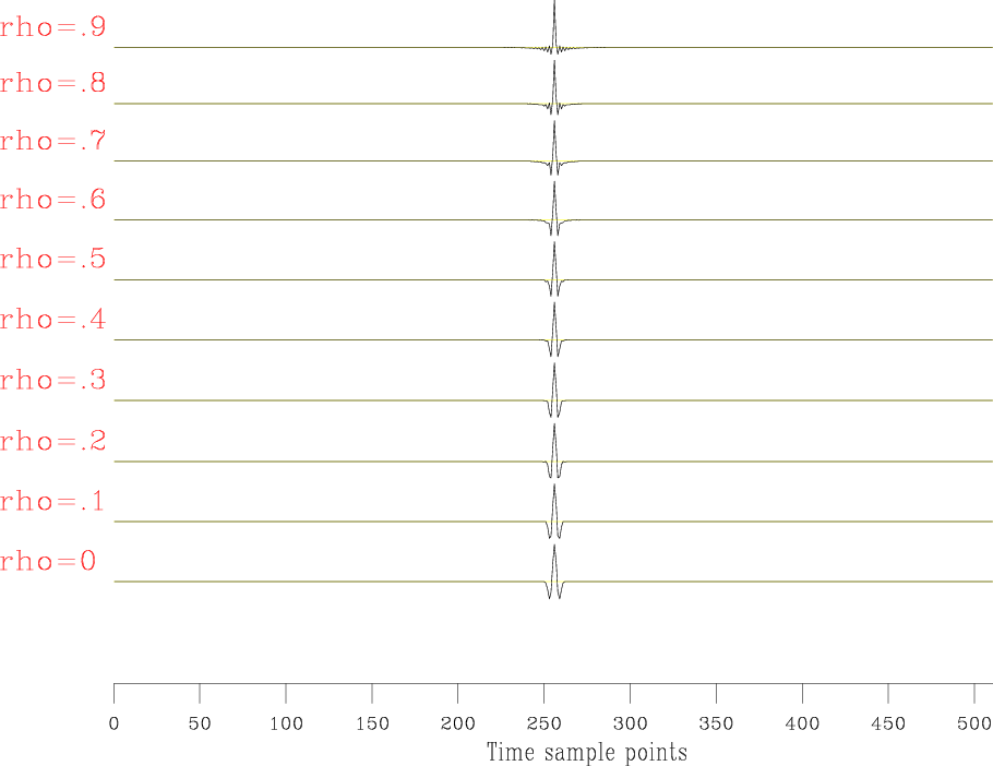 freq-domain-result