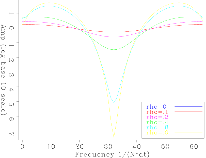 ricker-with-rho-freq