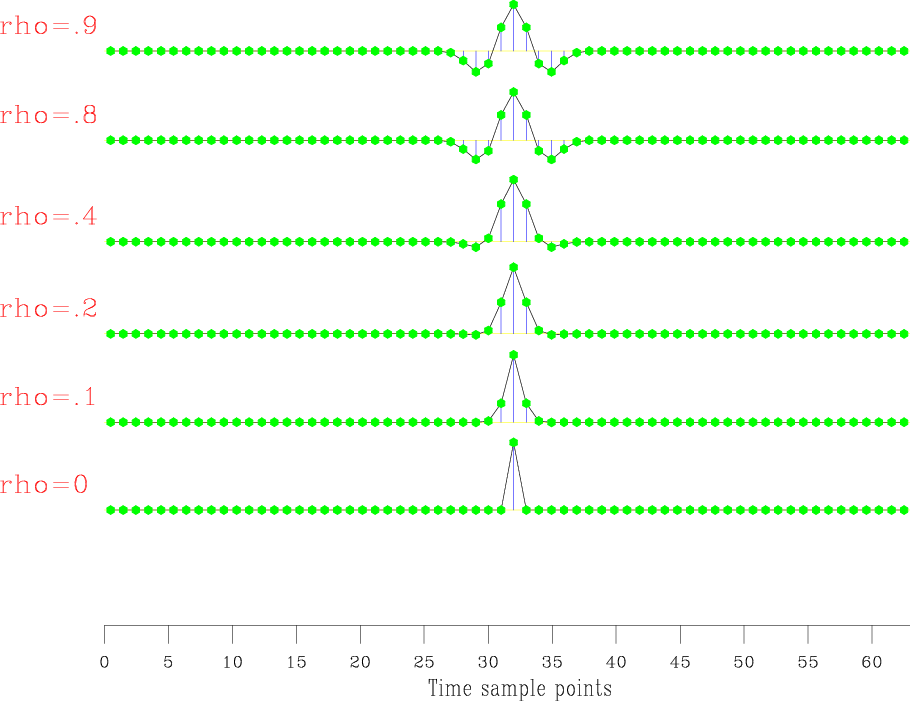ricker-with-rho