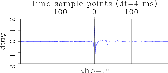 wavelet-8