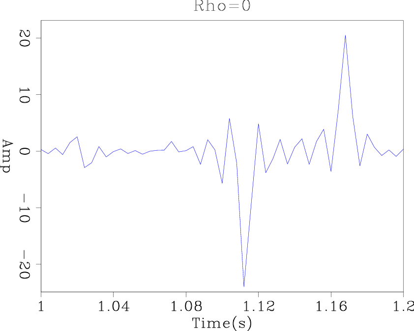 wiggle-local-rho-0