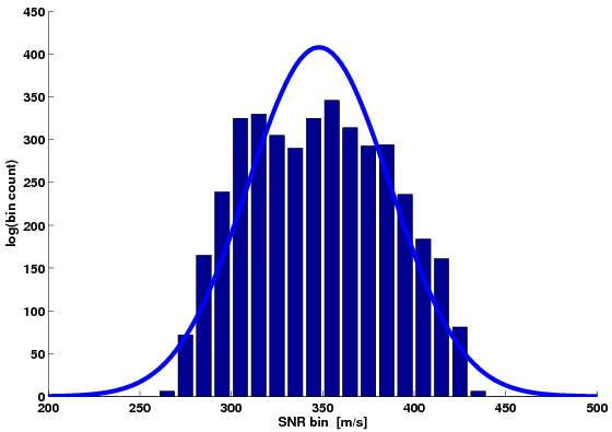 estimates1b