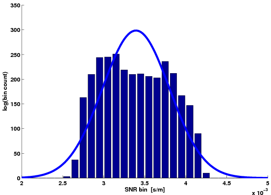 estimates2a