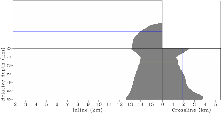 bpgom3d-gmsk-target