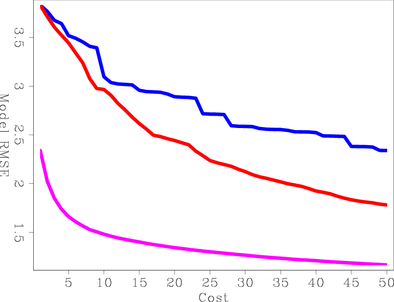 lsrtm-obj-cost
