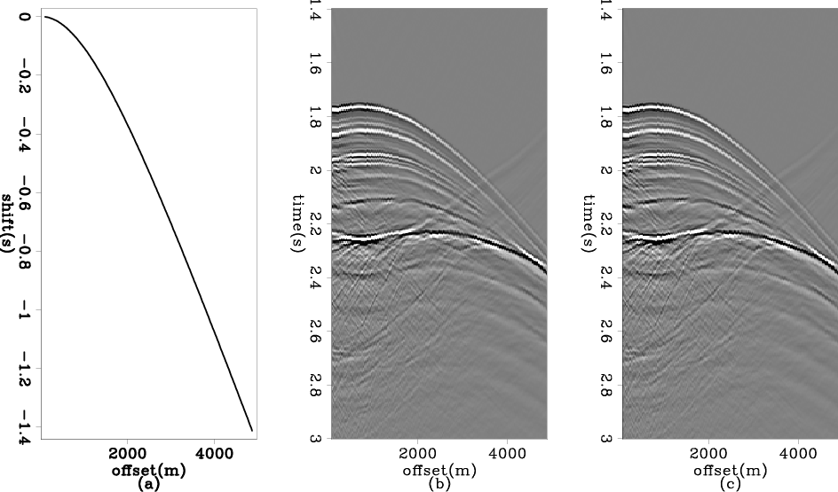 Preliminary Field data pre-stack shot gathers deconvolution result