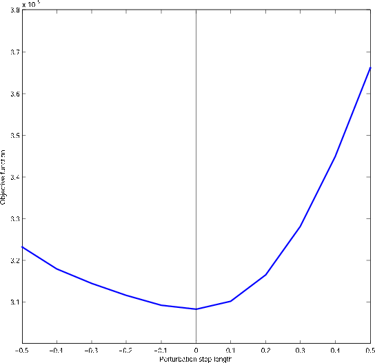 objcurve