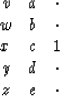 \begin{displaymath}
\begin{array}
{ccccc}
 v & a & \cdot \\  w & b & \cdot \\  x & c & 1 \\  y & d & \cdot \\  z & e & \cdot 
 \end{array}\end{displaymath}