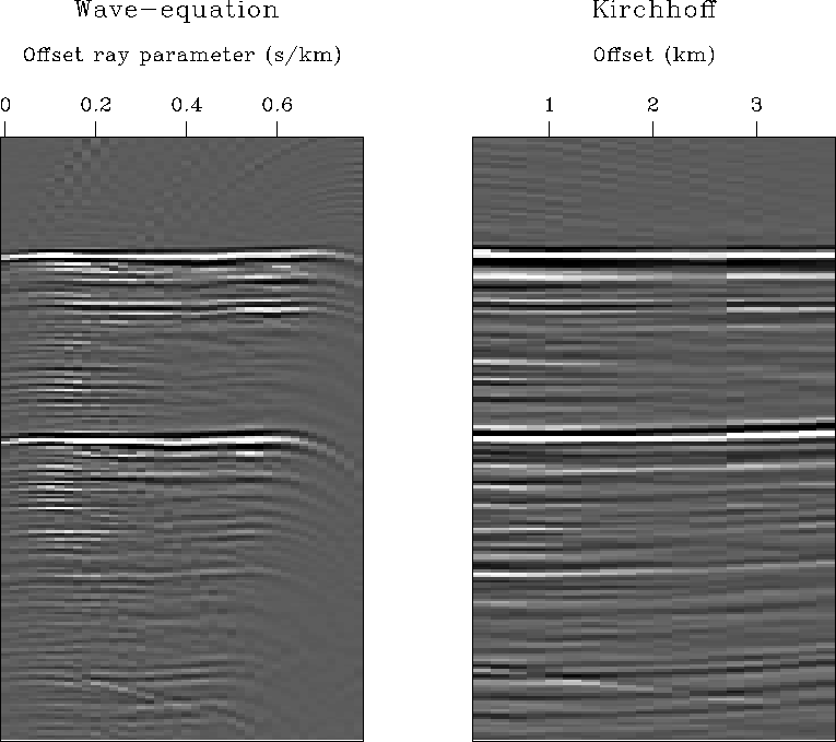 AVO-hydrate-angle-kir