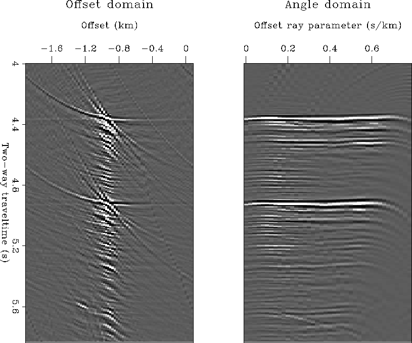 AVO-hydrate-off-angle