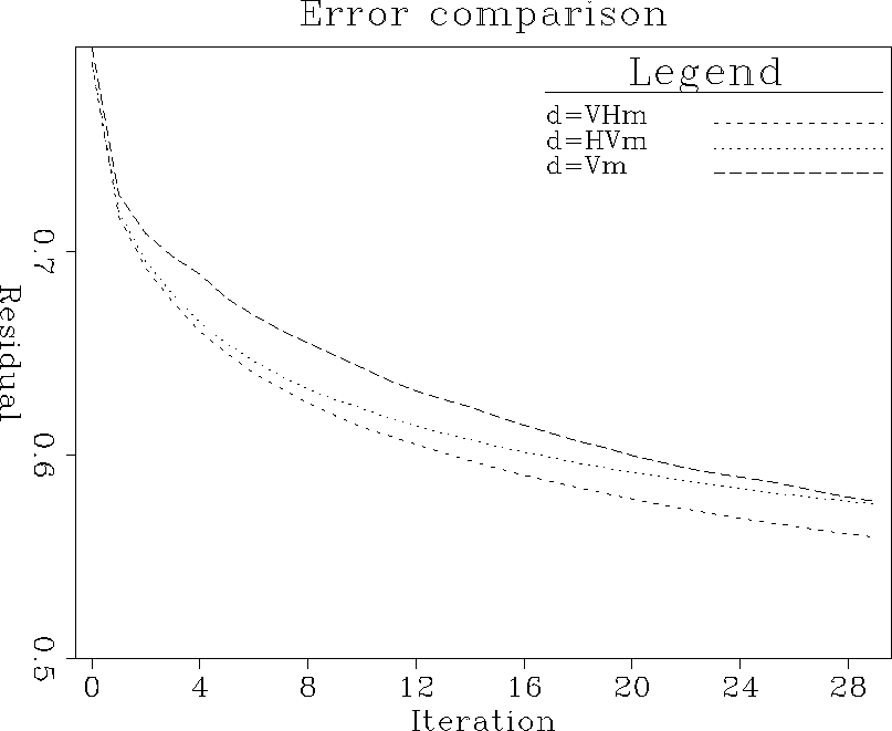 elf.residual-compare