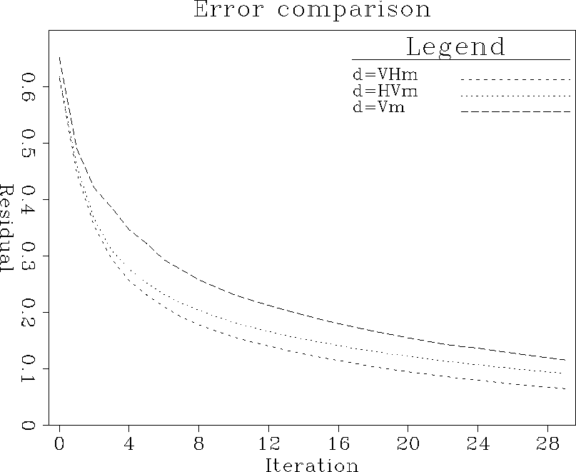 real.residual-compare